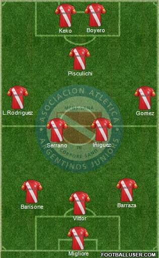 Argentinos Juniors Formation 2013