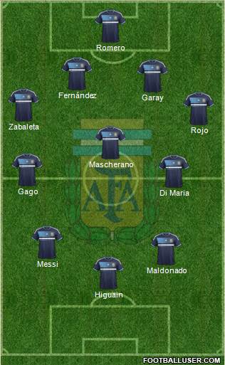 Argentina Formation 2013