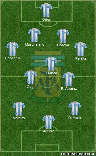 Argentina Formation 2013