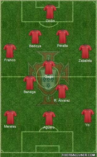 Portugal Formation 2013