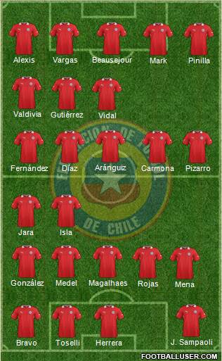 Chile Formation 2013