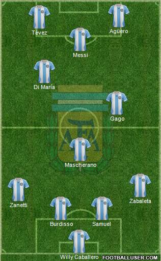 Argentina Formation 2013