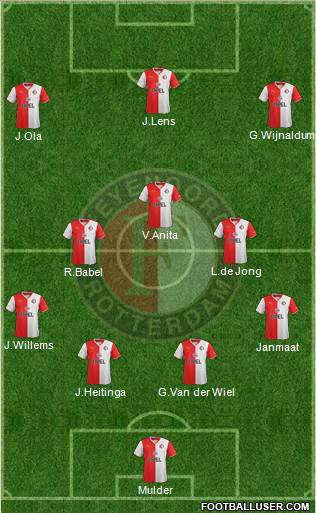 Feyenoord Formation 2013