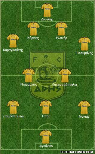 AS Aris Salonika Formation 2013