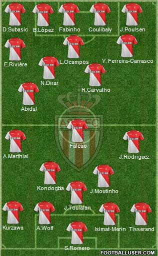 AS Monaco FC Formation 2013