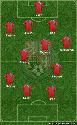 Czech Republic Formation 2013