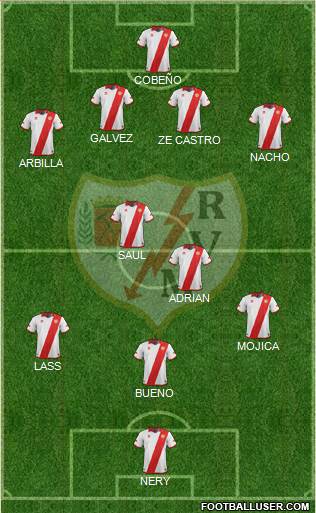 Rayo Vallecano de Madrid S.A.D. Formation 2013