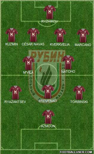 Rubin Kazan Formation 2013