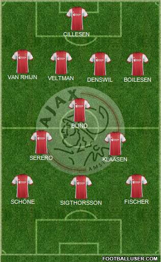 AFC Ajax Formation 2013