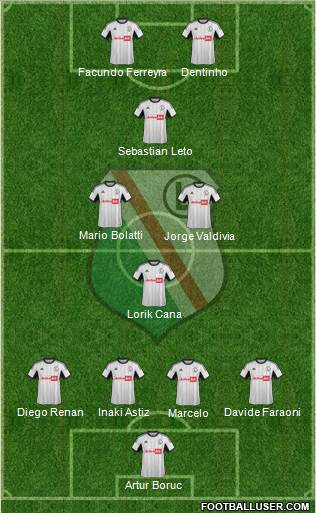 Legia Warszawa Formation 2013