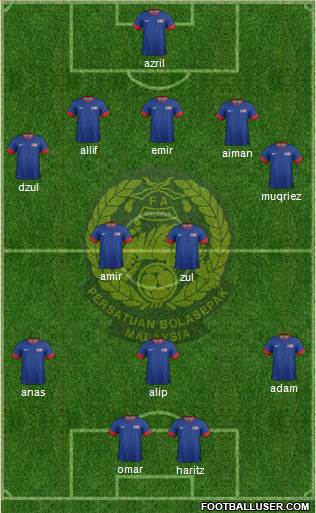 Malaysia Formation 2013