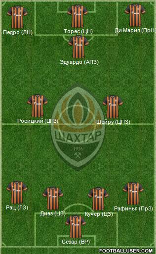 Shakhtar Donetsk Formation 2013