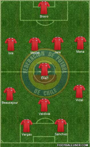 Chile Formation 2013