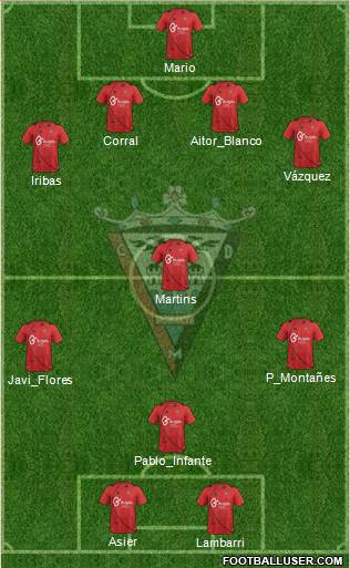 C.D. Mirandés Formation 2013