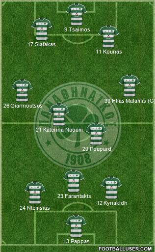 Panathinaikos AO Formation 2013