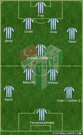 Bursaspor Formation 2013