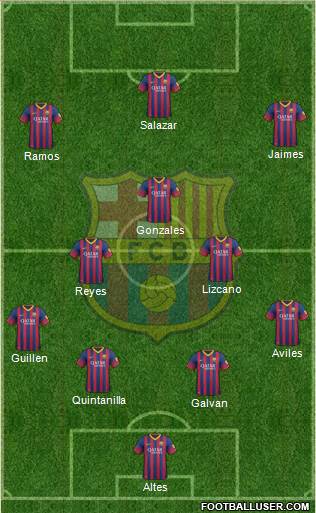 F.C. Barcelona B Formation 2013