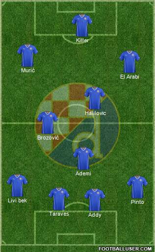 NK Dinamo Formation 2013