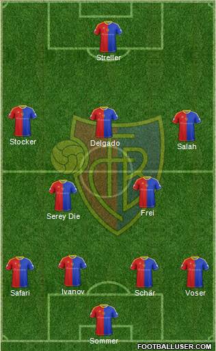 FC Basel Formation 2013