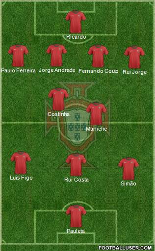 Portugal Formation 2013