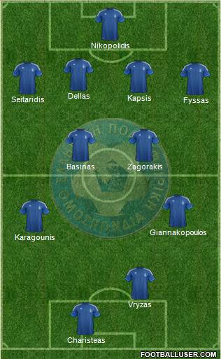 Greece Formation 2013