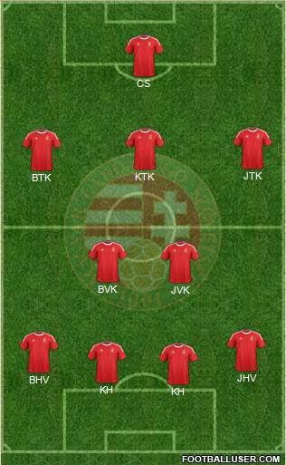 Hungary Formation 2013