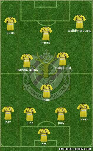 Chunnam Dragons Formation 2013