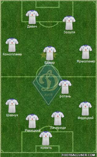 Dinamo Kiev Formation 2013