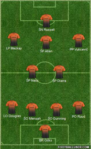 Dundee United Formation 2013