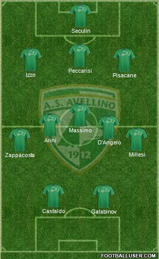 Avellino Formation 2013