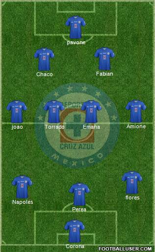 Club Deportivo Cruz Azul Formation 2013