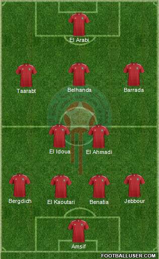 Morocco Formation 2013