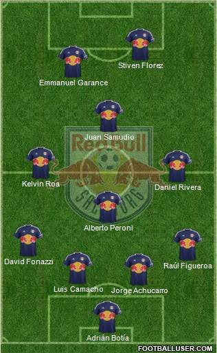 FC Salzburg Formation 2013