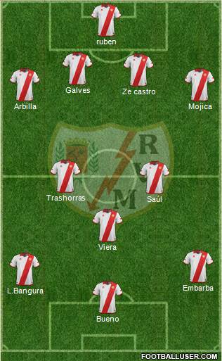 Rayo Vallecano de Madrid S.A.D. Formation 2013