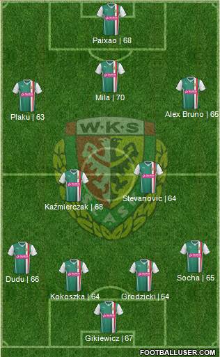 WKS Slask Wroclaw Formation 2013