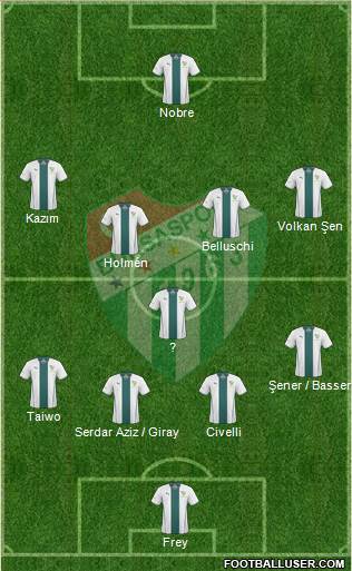 Bursaspor Formation 2013