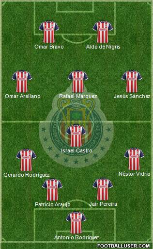 Club Guadalajara Formation 2013