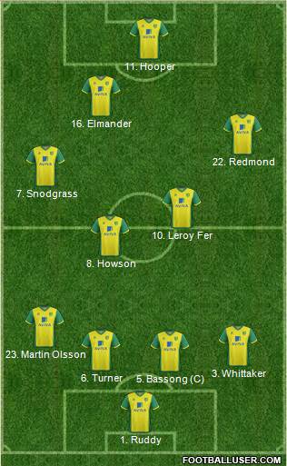 Norwich City Formation 2013