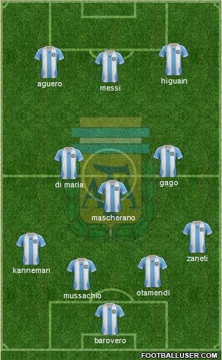 Argentina Formation 2013