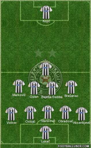 FK Partizan Beograd Formation 2013