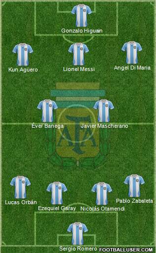 Argentina Formation 2013