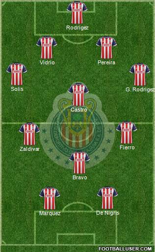 Club Guadalajara Formation 2013