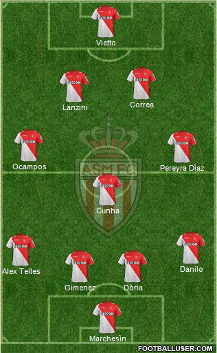 AS Monaco FC Formation 2013