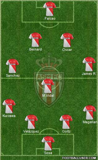 AS Monaco FC Formation 2013