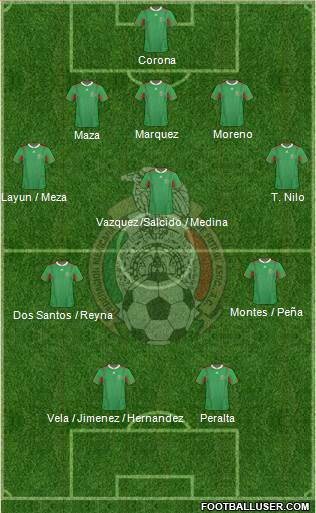 Mexico Formation 2013