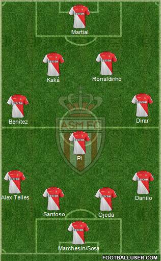 AS Monaco FC Formation 2013