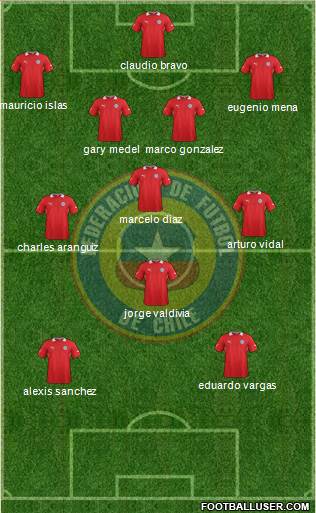 Chile Formation 2013