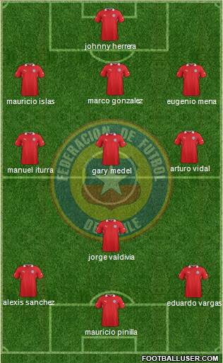 Chile Formation 2013