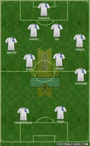 Uruguay Formation 2013