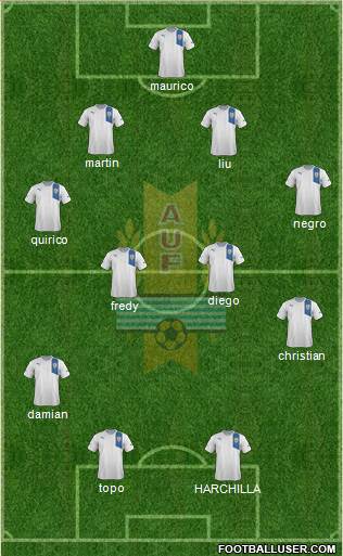 Uruguay Formation 2013